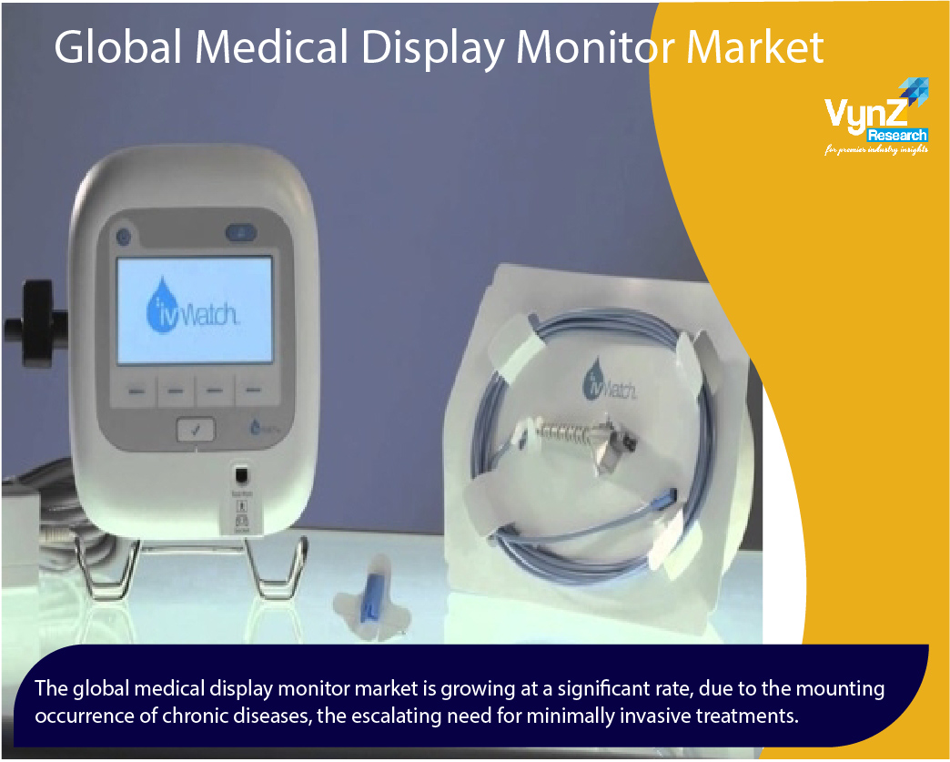 Medical Display Monitor Market Size, Growth, Trends & Forecast 2030